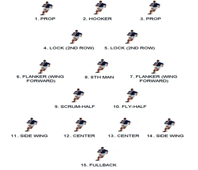 rugby positions body types